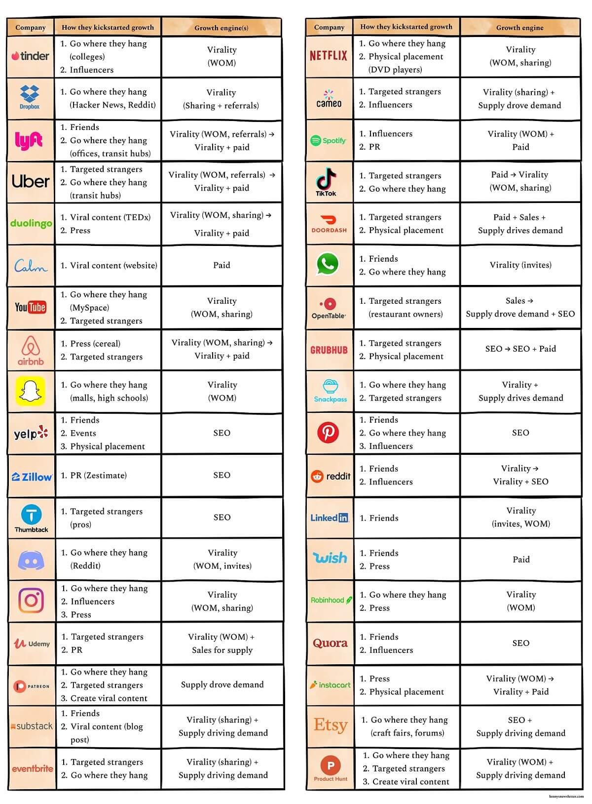 Как масштабировать b2c-продукт: опыт известных компаний