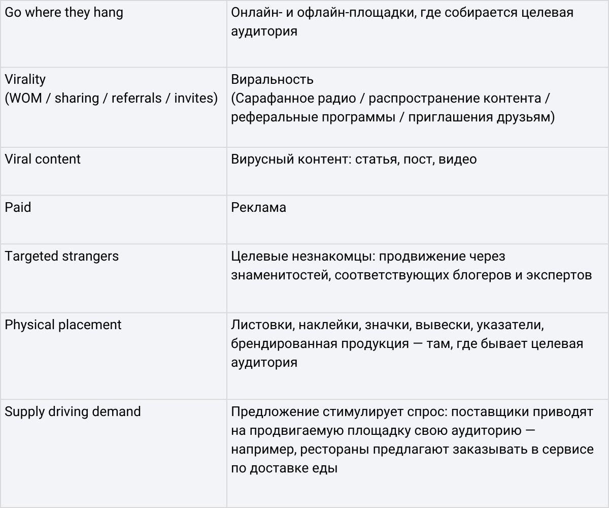 Как масштабировать b2c-продукт: опыт известных компаний
