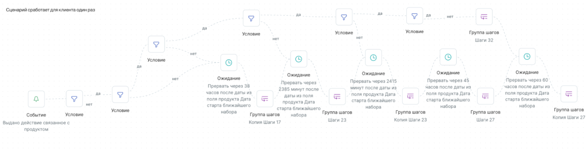 Кто такой email-маркетолог, какие задачи решает и как им стать