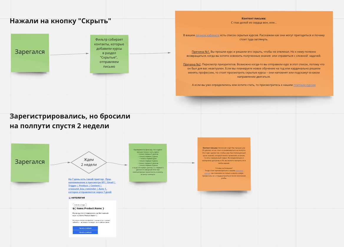 Кто такой email-маркетолог, какие задачи решает и как им стать