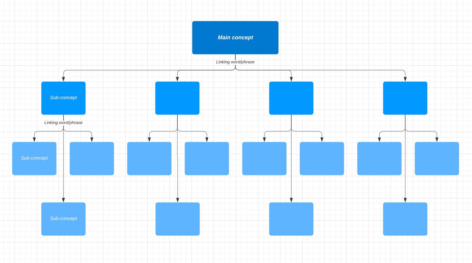 Интеллект-карты: как структурировать знания и наводить порядок в задачах