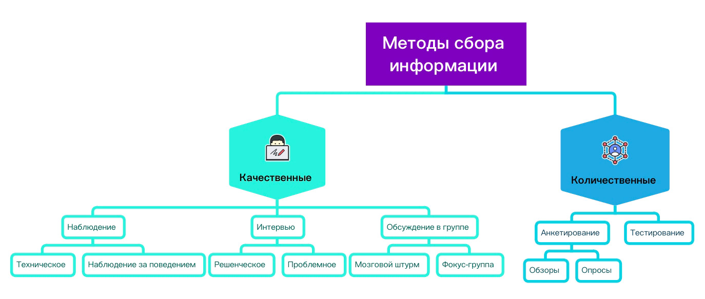 Интеллект-карты: как структурировать знания и наводить порядок в задачах