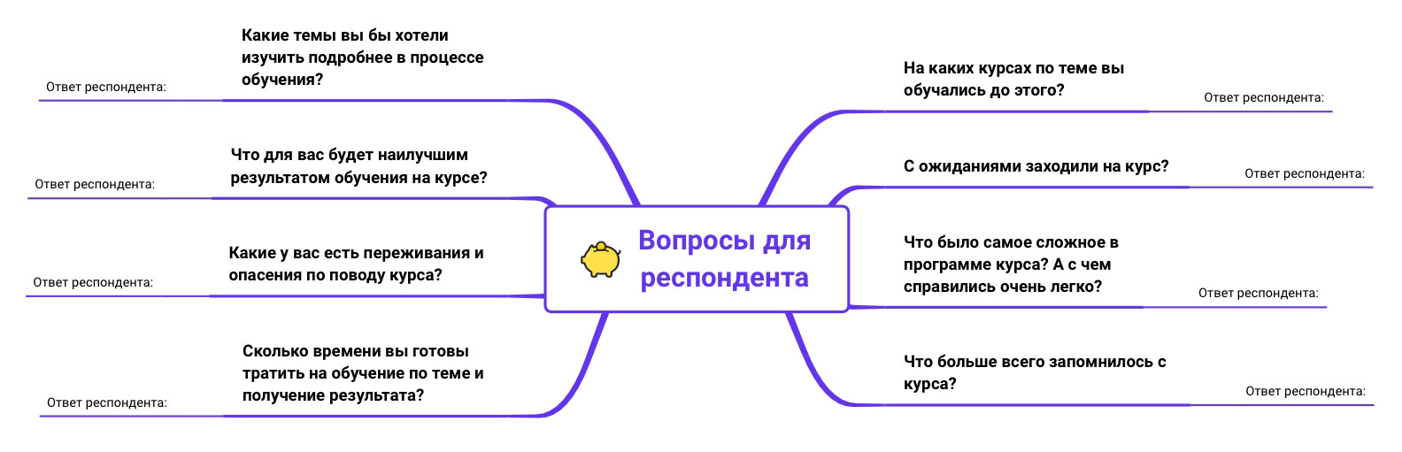Интеллект-карты: как структурировать знания и наводить порядок в задачах