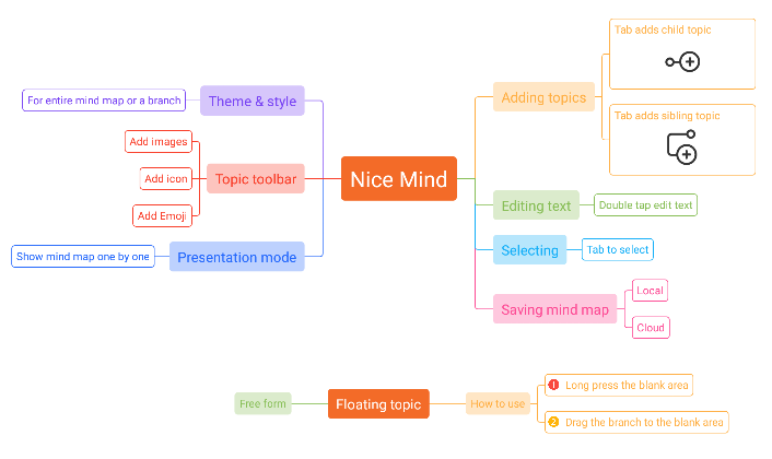 Интеллект-карты: как структурировать знания и наводить порядок в задачах