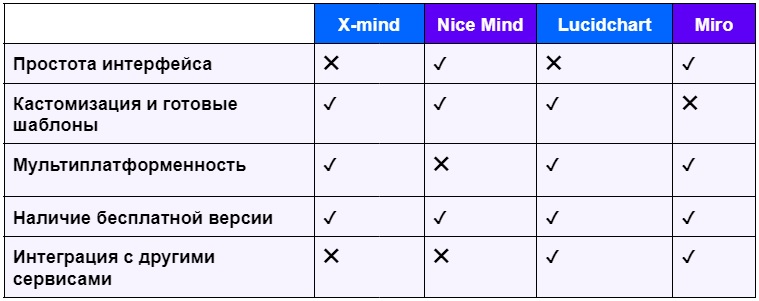 Интеллект-карты: как структурировать знания и наводить порядок в задачах