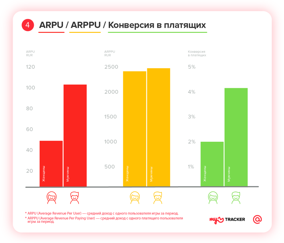 Что поможет создать прибыльную мобильную игру: советы начинающим разработчикам