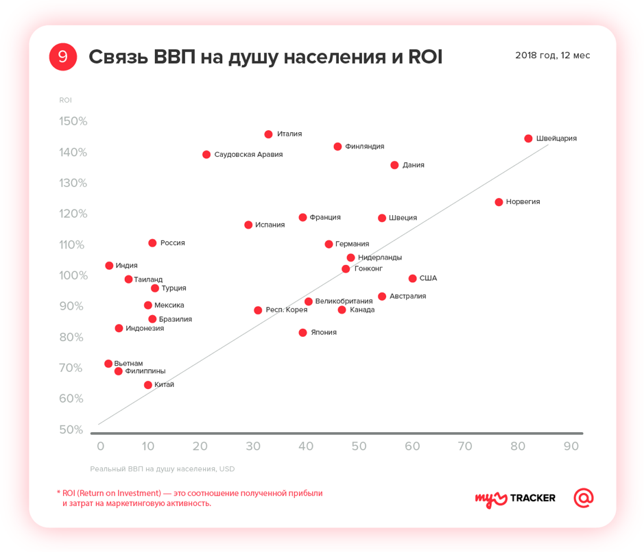 Что поможет создать прибыльную мобильную игру: советы начинающим разработчикам