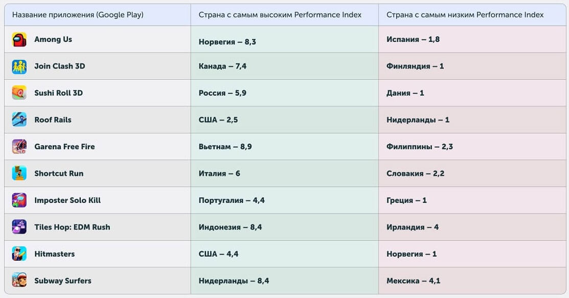 Что поможет создать прибыльную мобильную игру: советы начинающим разработчикам