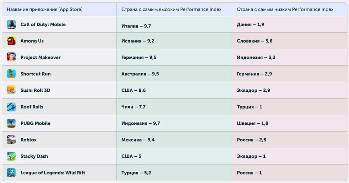 Что поможет создать прибыльную мобильную игру: советы начинающим разработчикам