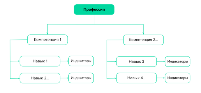 Как Нетология разрабатывает онлайн-курсы