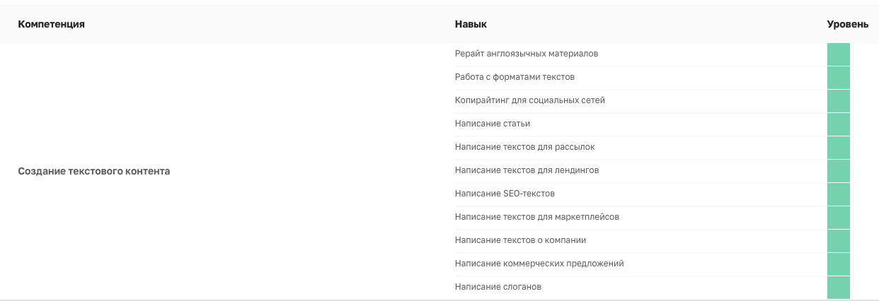 Как Нетология разрабатывает онлайн-курсы