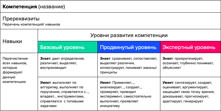 Как Нетология разрабатывает онлайн-курсы