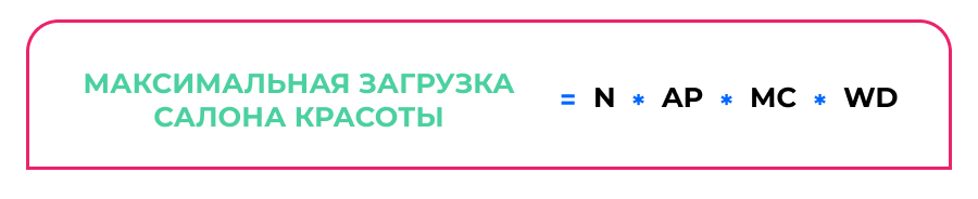 Как увеличить прибыль в индустрии красоты при помощи финансового планирования