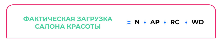 Как увеличить прибыль в индустрии красоты при помощи финансового планирования