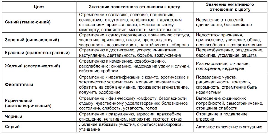 Психология цвета: как цвет влияет на потребителей