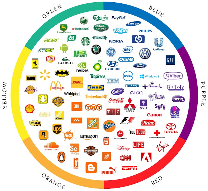 Психология цвета: как цвет влияет на потребителей