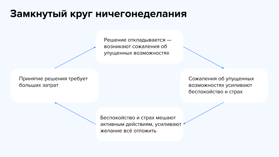 Страх перемен: почему нам сложно менять профессию