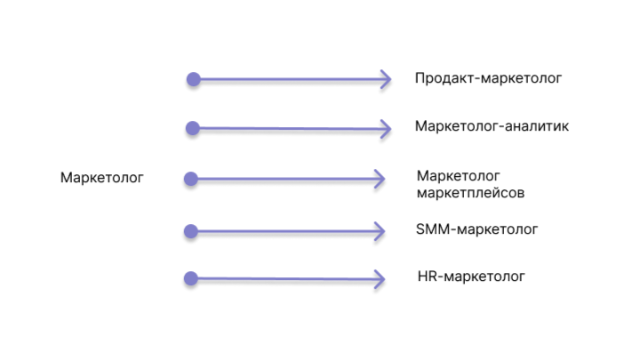 Как расти в карьере горизонтально