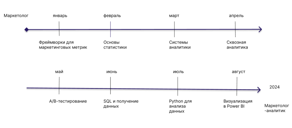 Как расти в карьере горизонтально