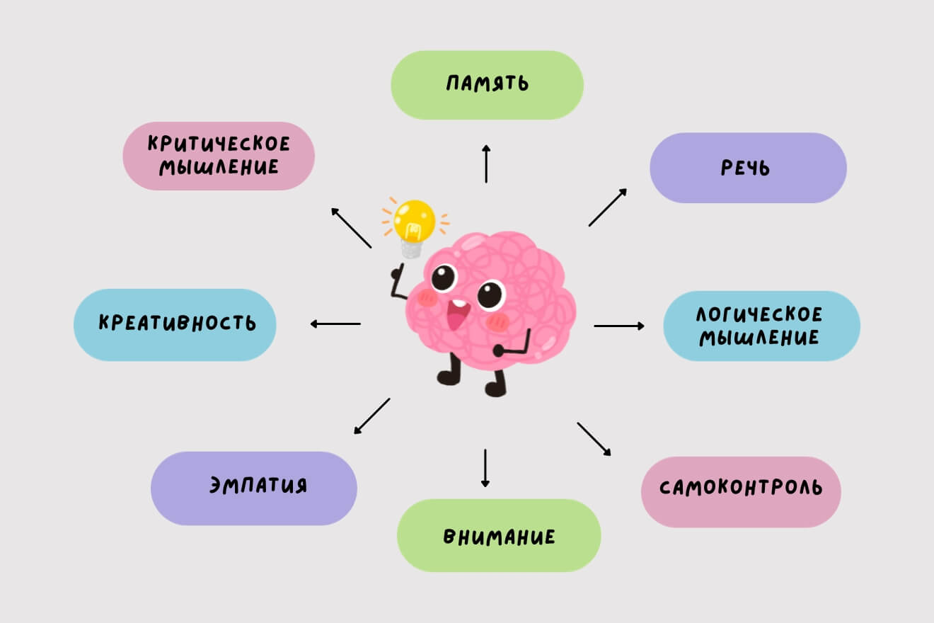 Кто такой брейн-тренер и как стать тренером по развитию мозга