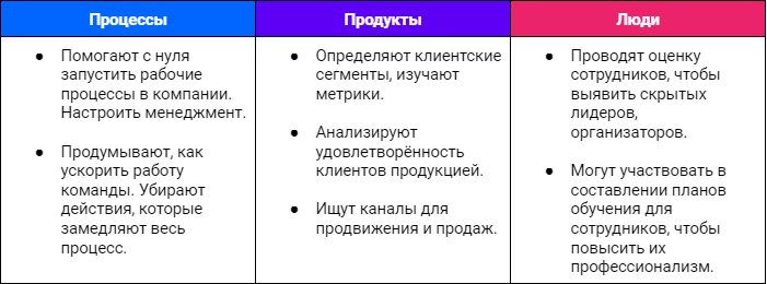 Кто такой бизнес-трекер и как им стать