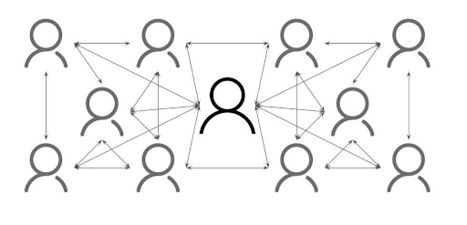 Комьюнити-менеджер в геймдеве: какие бывают сообщества и с чего начать