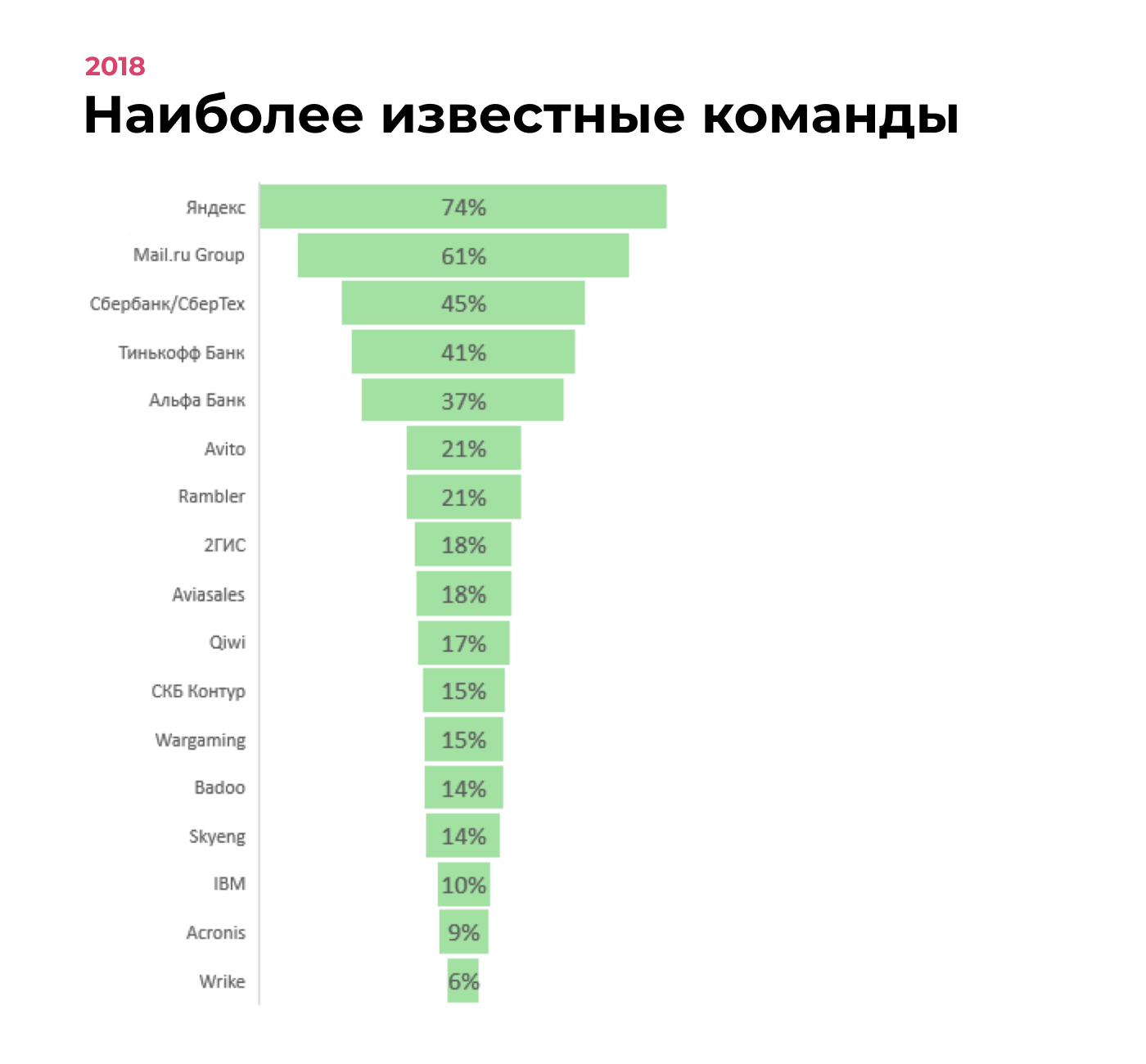 Дизайн-дайджест №11: полезные статьи