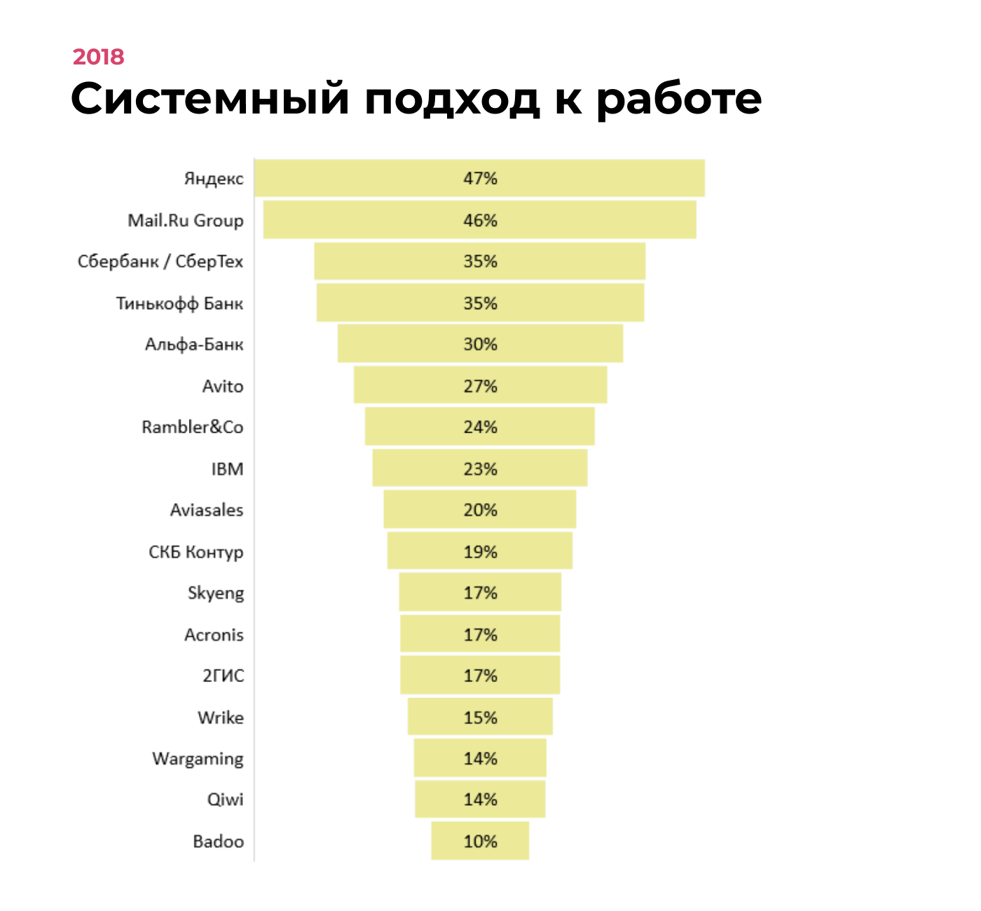 Дизайн-дайджест №11: полезные статьи