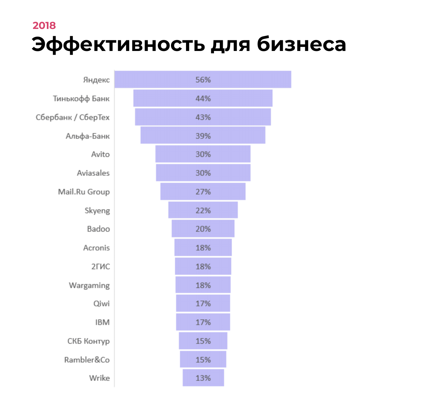 Дизайн-дайджест №11: полезные статьи