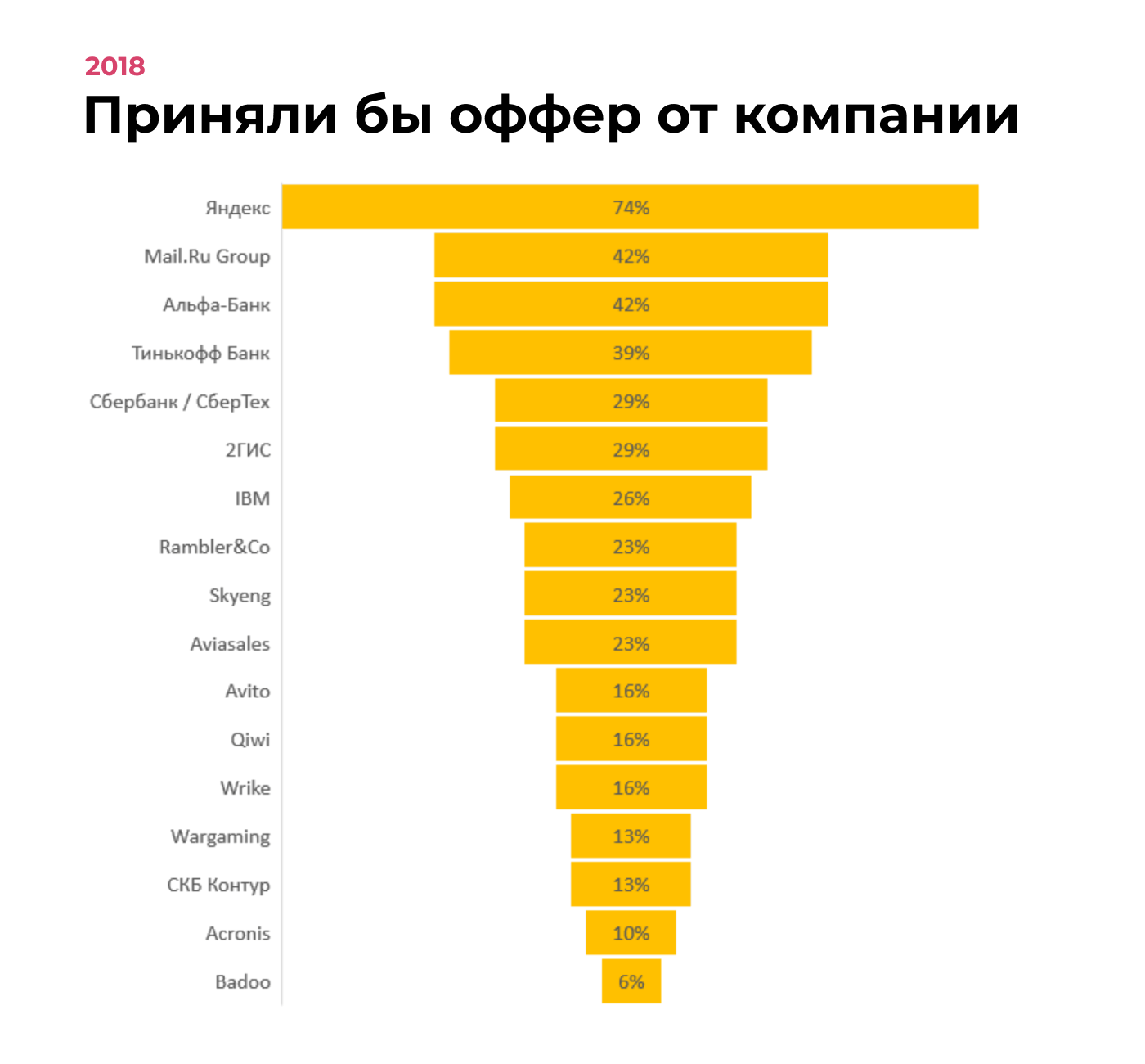 Дизайн-дайджест №11: полезные статьи