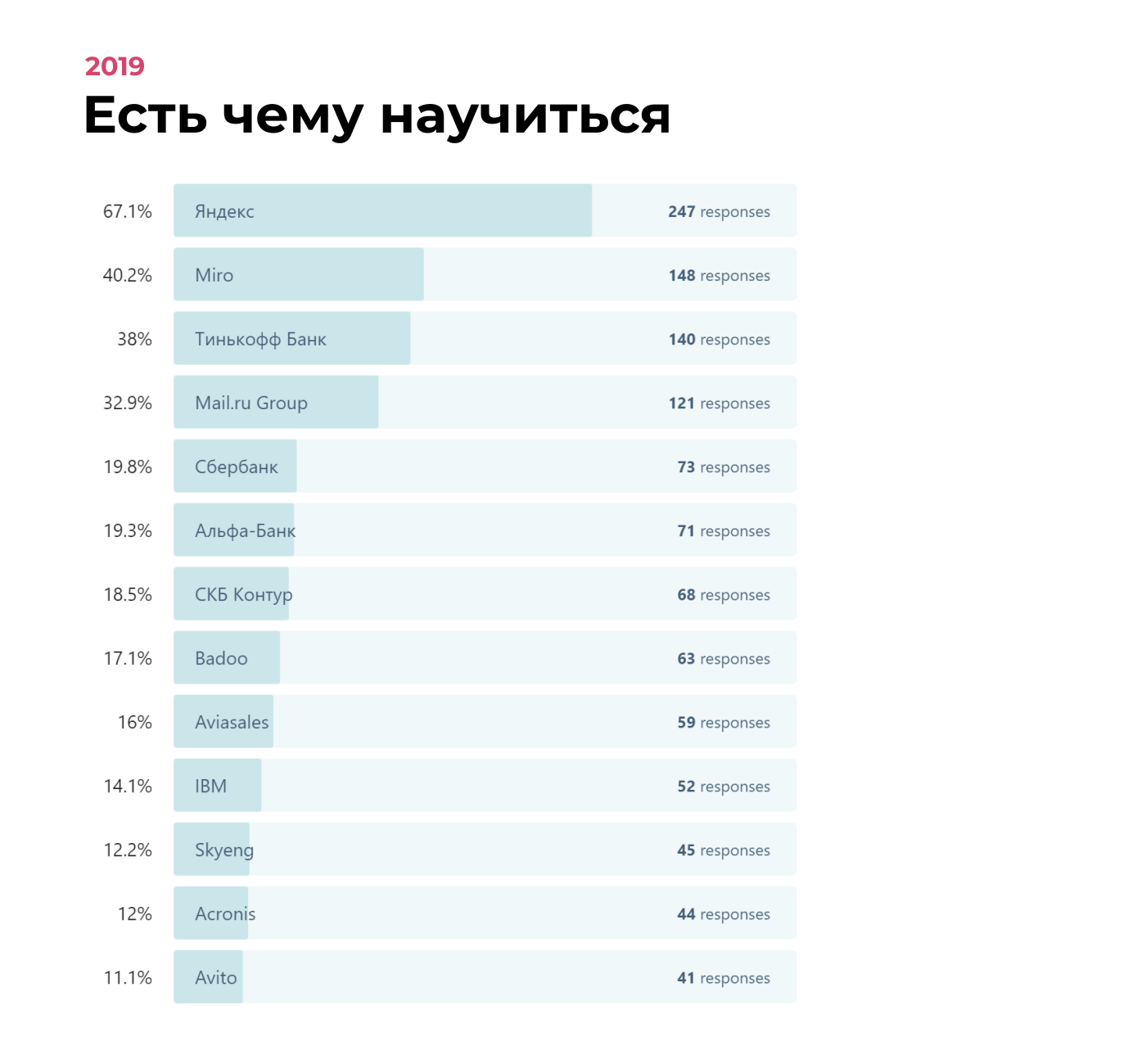 Дизайн-дайджест №11: полезные статьи