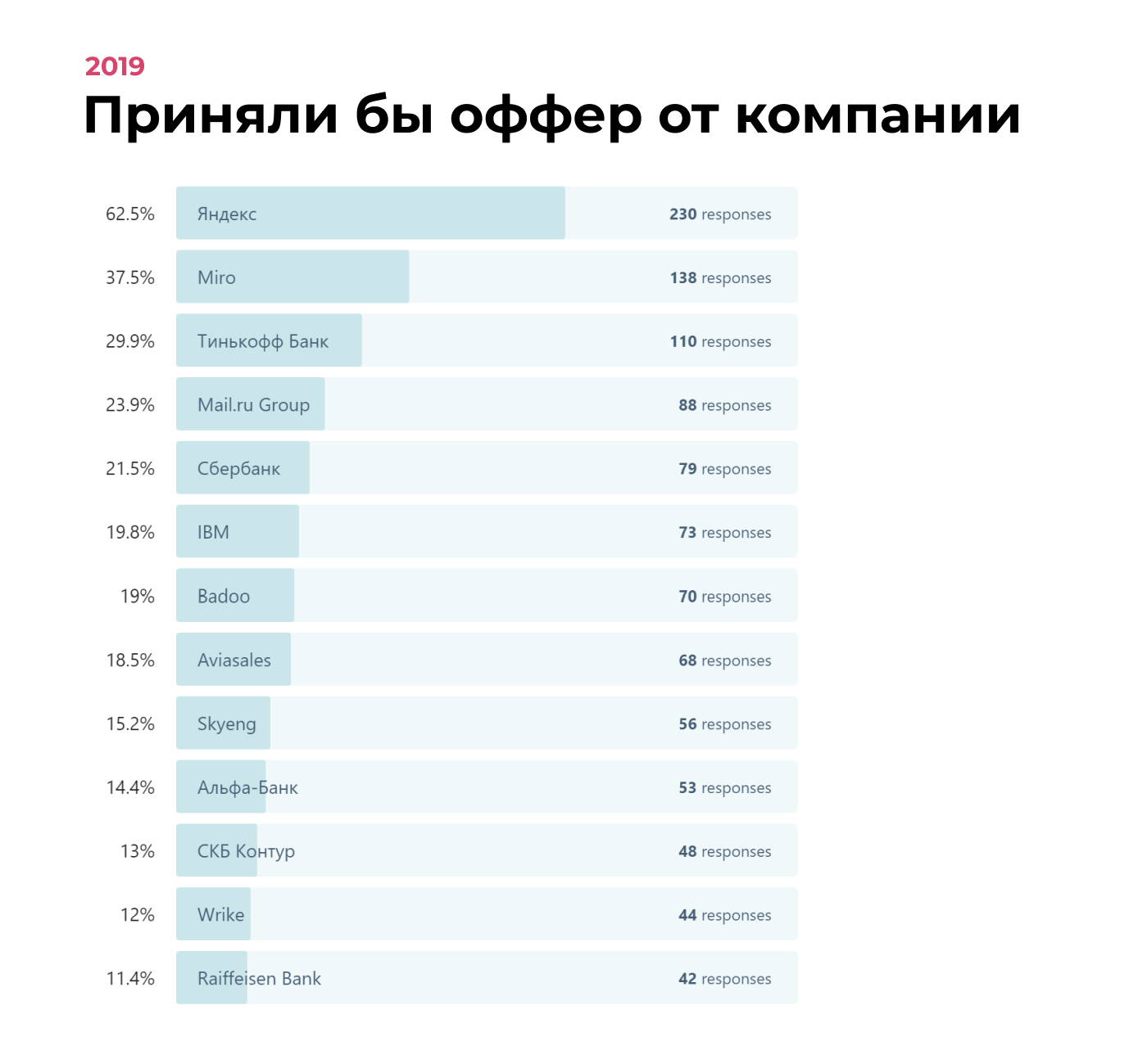 Дизайн-дайджест №11: полезные статьи