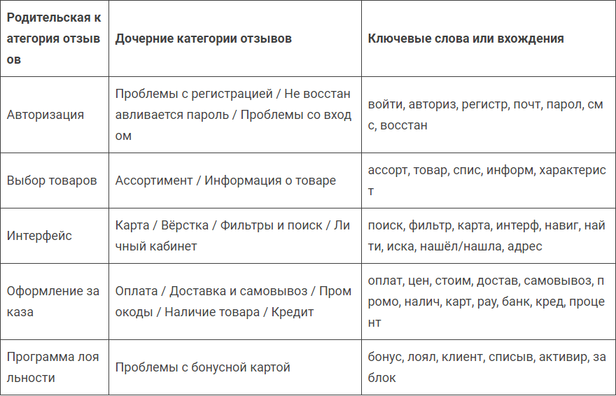 Дизайн-дайджест №11: полезные статьи