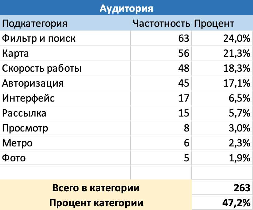 Дизайн-дайджест №11: полезные статьи