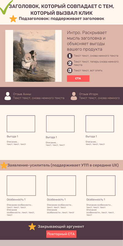 9 способов, как усилить контекстную рекламу в Черную пятницу
