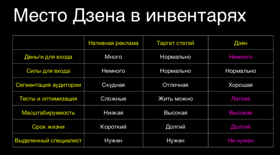 Маркетинг-дайджест №2: полезные статьи и видео