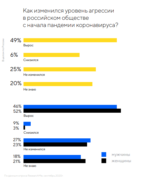 Исследование агрессии в интернете от Mail.ru Group: почему люди оправдывают грубость и как помогают жертвам кибербуллинга
