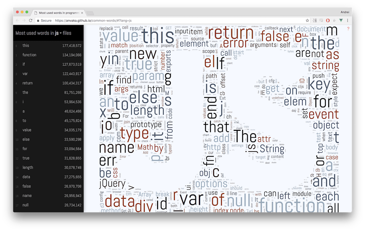 5 причин, почему разработчику стоит выучить английский язык