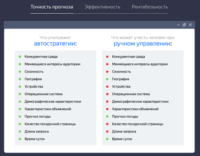 Использование автостратегии Яндекс.Директа в кризис: опыт компании Apriori Marketing