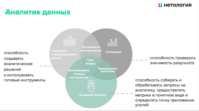 Data Science-дайджест: полезные статьи, видео и мероприятия