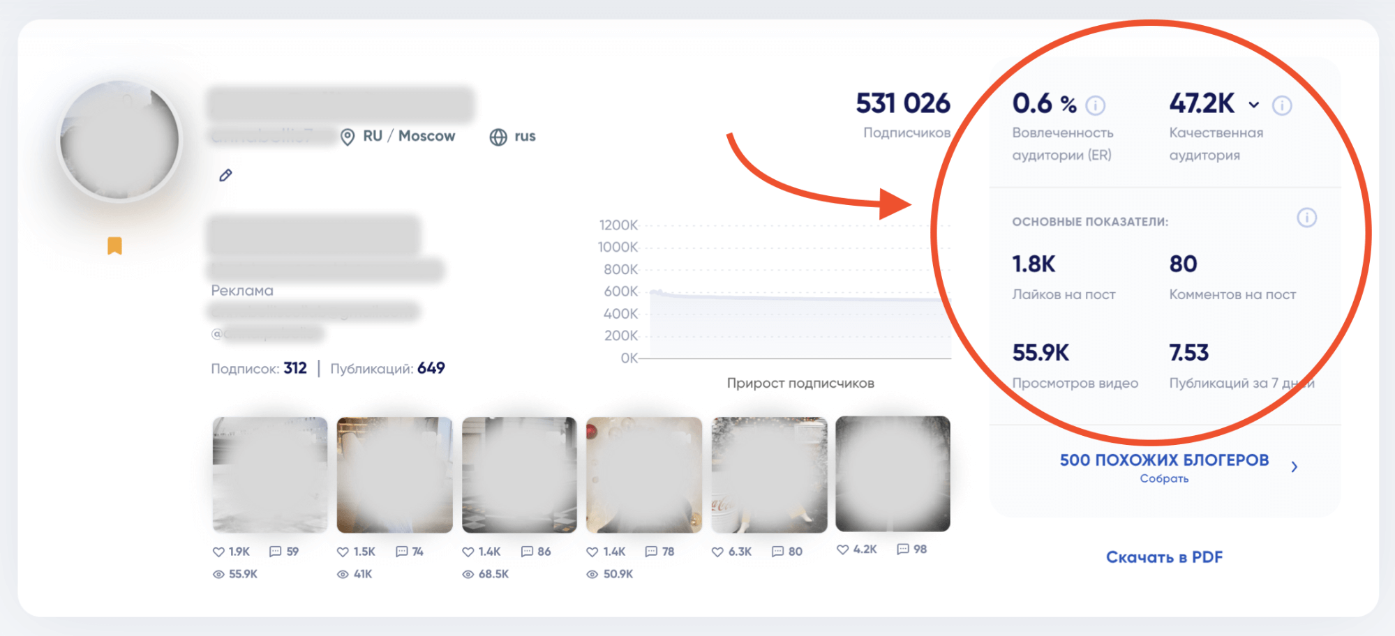 Как проверить блогера на накрутку подписчиков и просмотров в Instagram