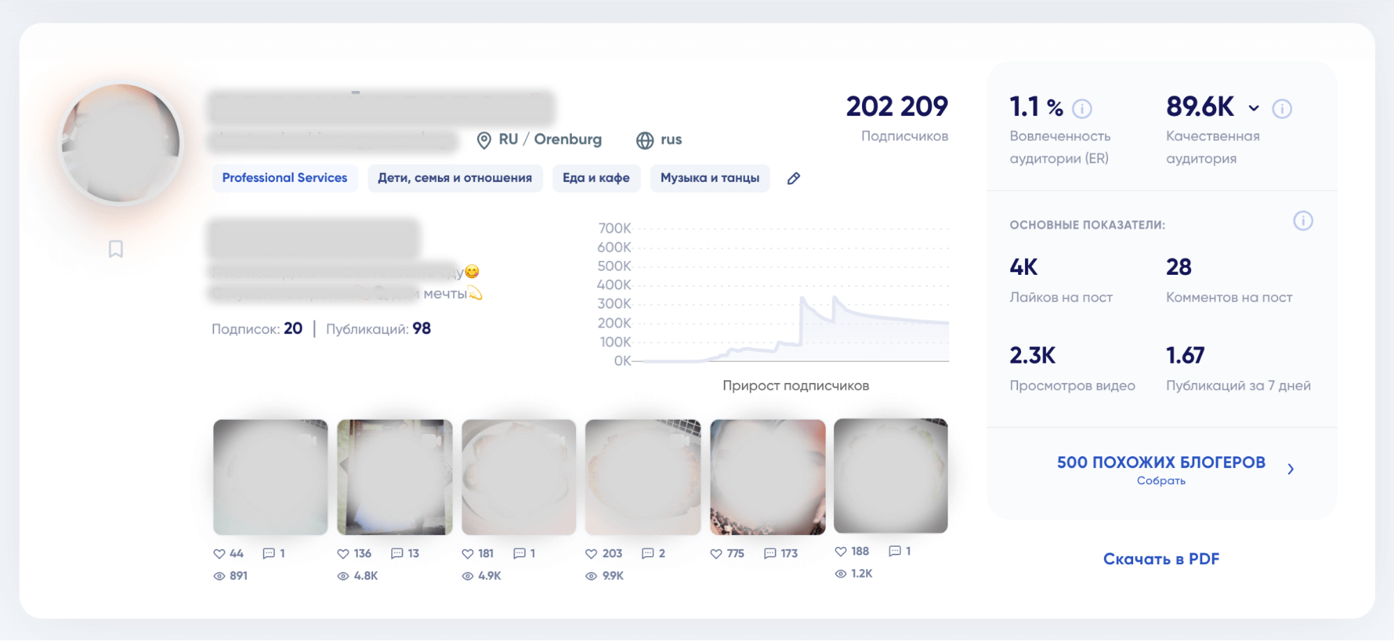 Как проверить блогера на накрутку подписчиков и просмотров в Instagram