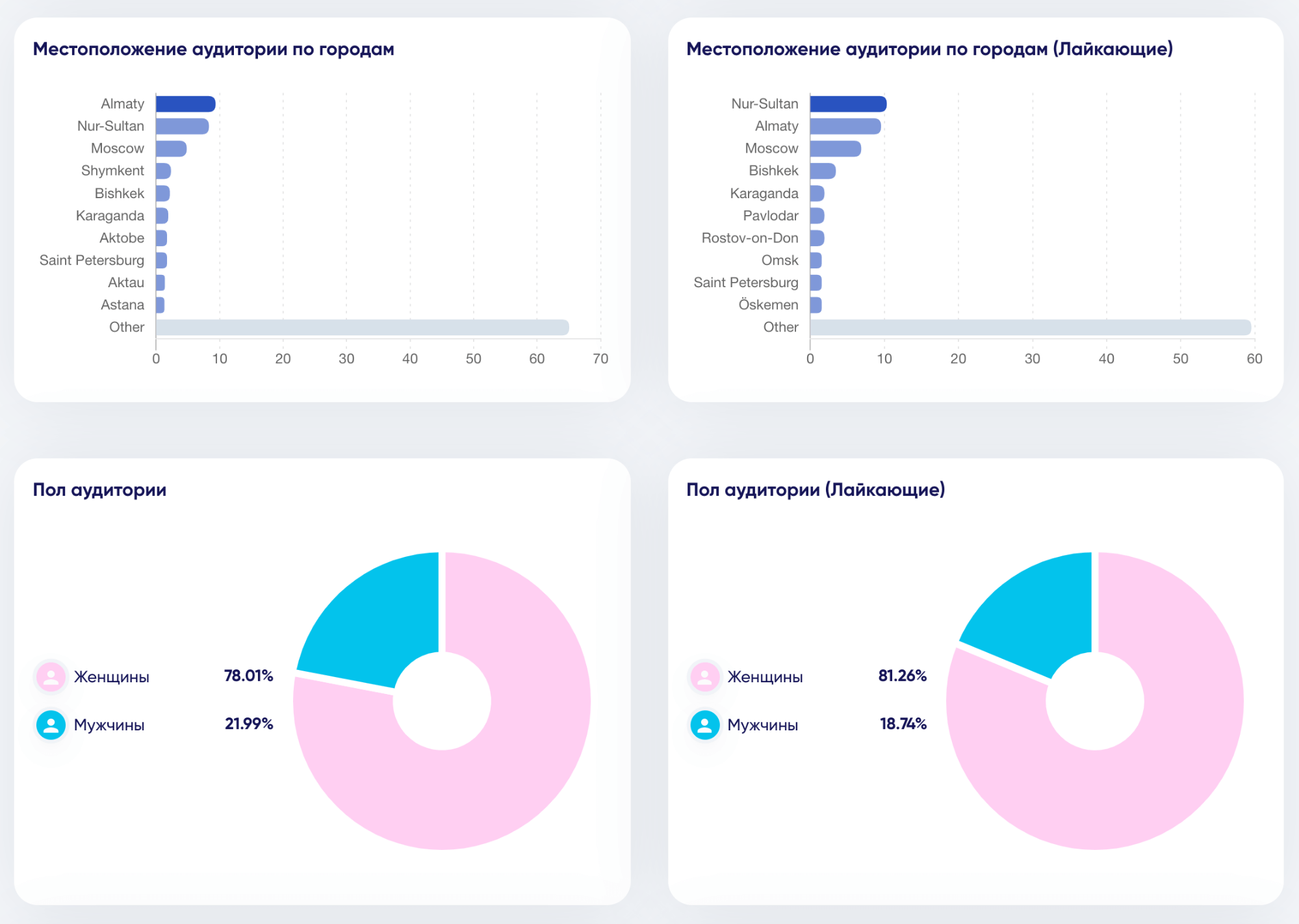 Как проверить блогера на накрутку подписчиков и просмотров в Instagram