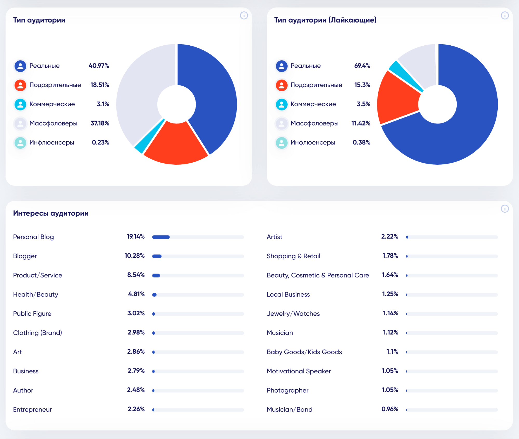 Как проверить блогера на накрутку подписчиков и просмотров в Instagram