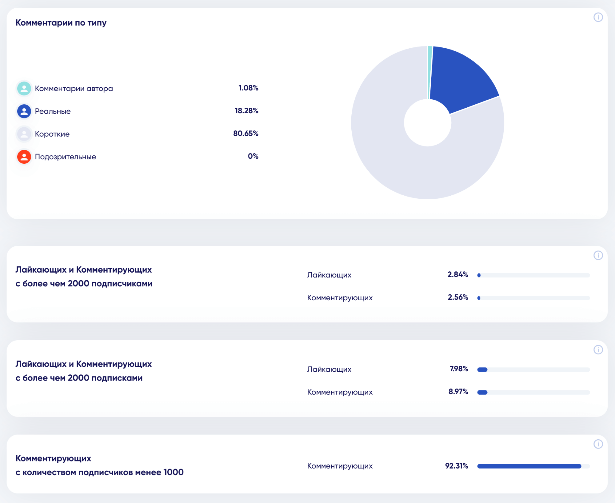 Как проверить блогера на накрутку подписчиков и просмотров в Instagram
