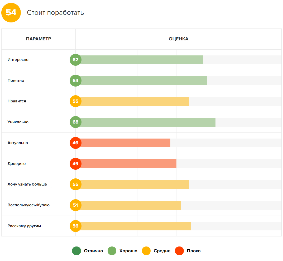 Видеореклама глазами аудитории: на что обратить внимание, чтобы ролик получился удачным