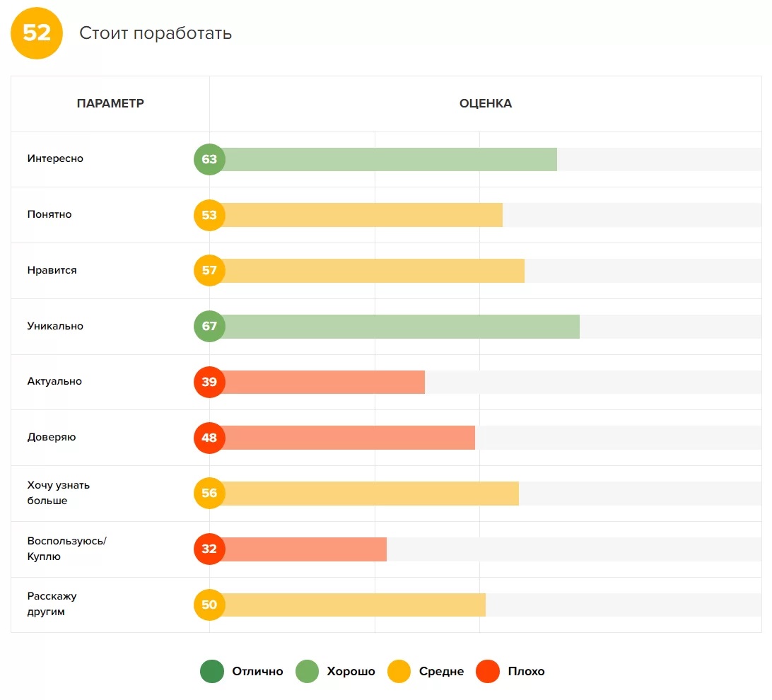 Видеореклама глазами аудитории: на что обратить внимание, чтобы ролик получился удачным