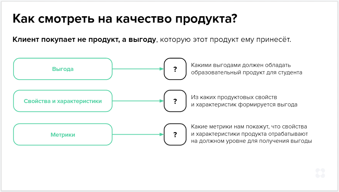 Как определить качество онлайн-курса и создать собственную систему оценки образовательного продукта на основе данных