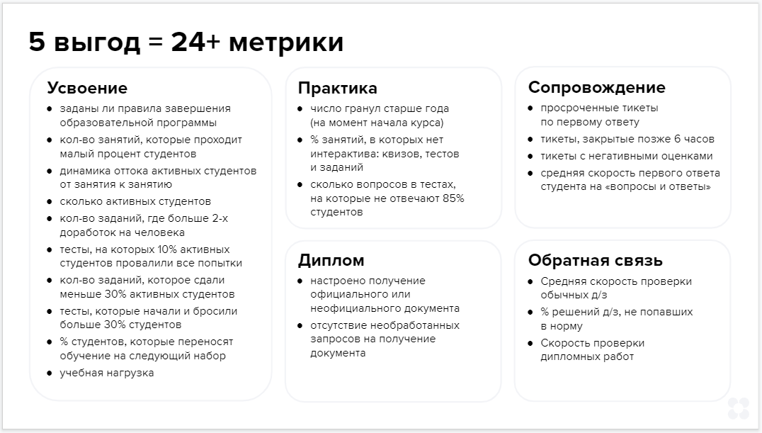 Как определить качество онлайн-курса и создать собственную систему оценки образовательного продукта на основе данных