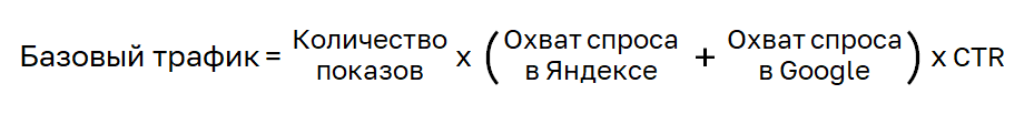 Три подхода к составлению прогноза поискового трафика сайта — выбираем самый эффективный